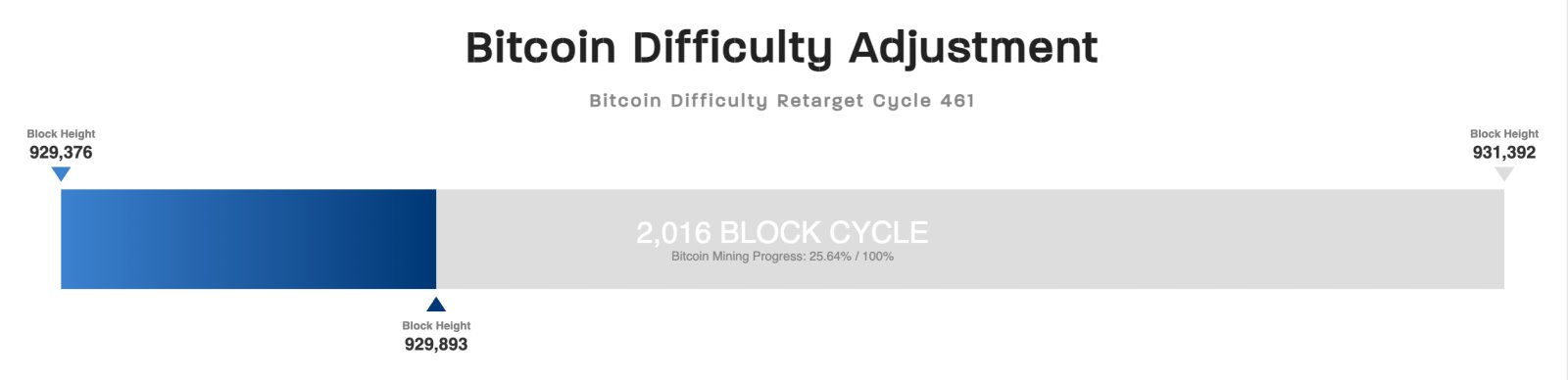 Bergbau, Bitcoin-Mining