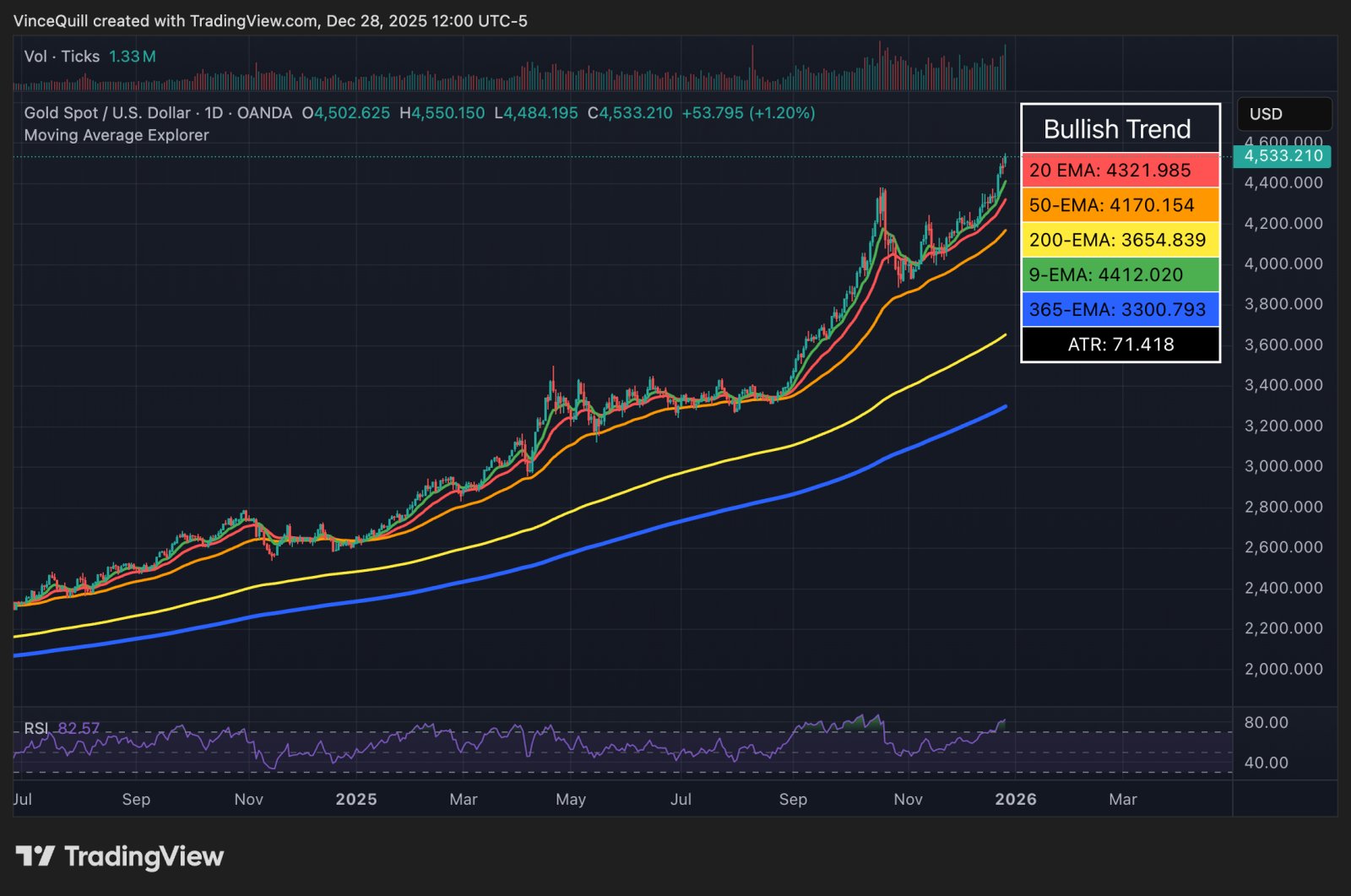 Gold, Bitcoin-Preis, Silber, Edelmetalle, Bitcoin-Einführung