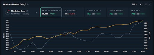 Aus diesem Grund stieg der ZCash (ZEC)-Preis erneut auf über 500 US-Dollar