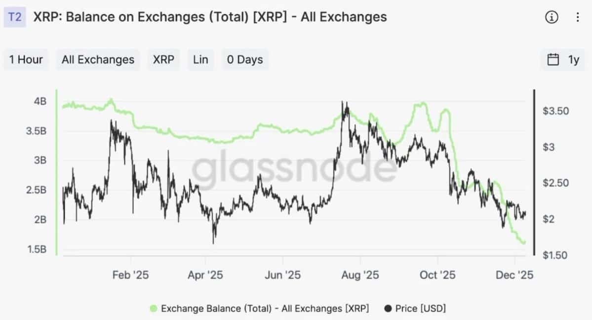 XRP