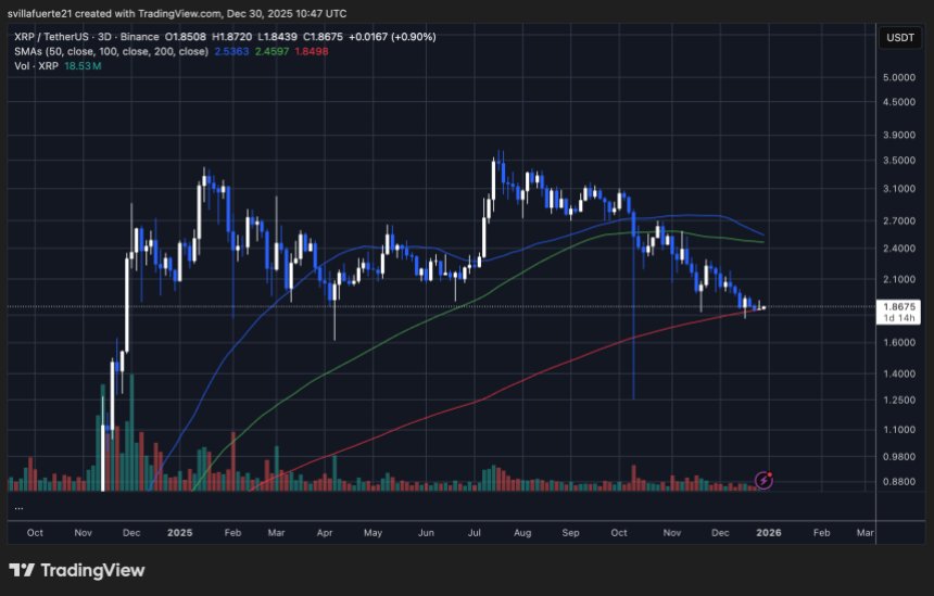 XRP konsolidiert sich rund um die Hauptnachfrage | Quelle: XRPUSDT