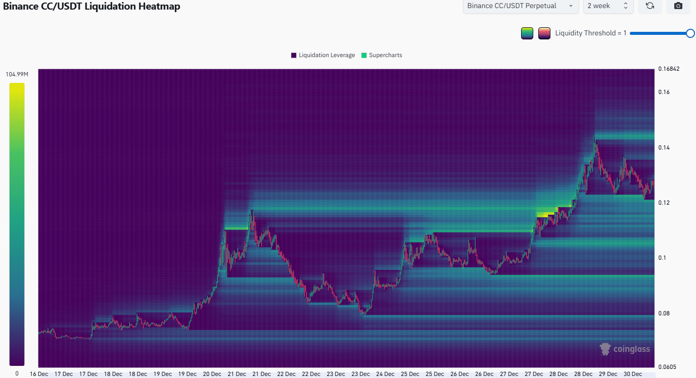CC-Liquidations-Heatmap