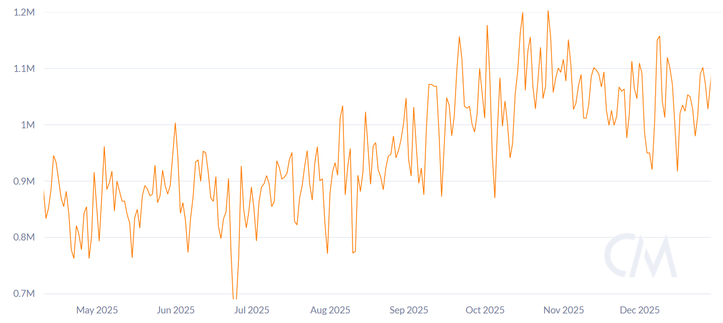 Gold, Bitcoin-Preis, Bitcoin-Analyse, Silber, Märkte, Preisanalyse, Marktanalyse