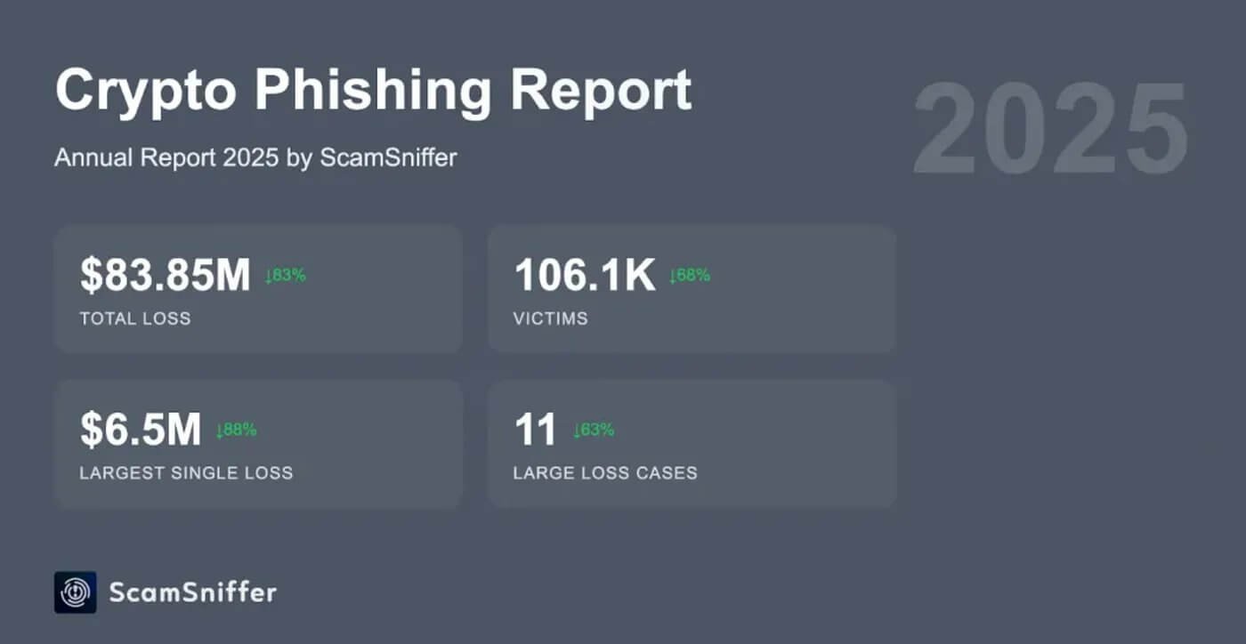 Krypto-Phishing-Betrug