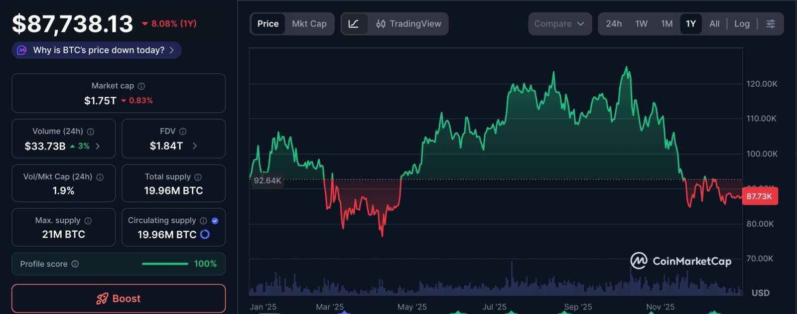 Bitcoin-Preis, Bitcoin-Zahlungen