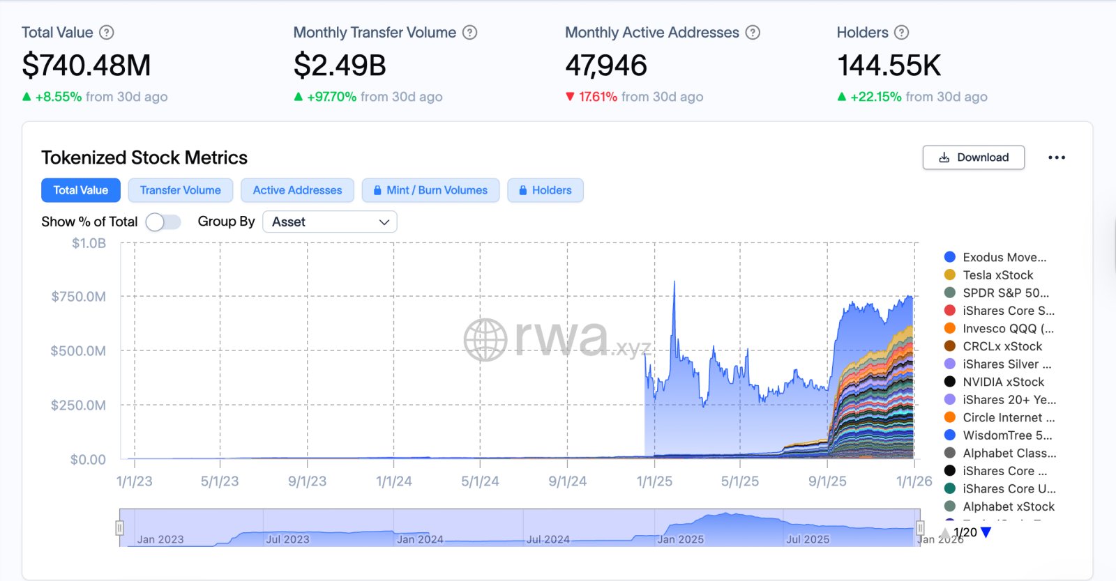 Donald Trump, Token, RWA, RWA-Tokenisierung