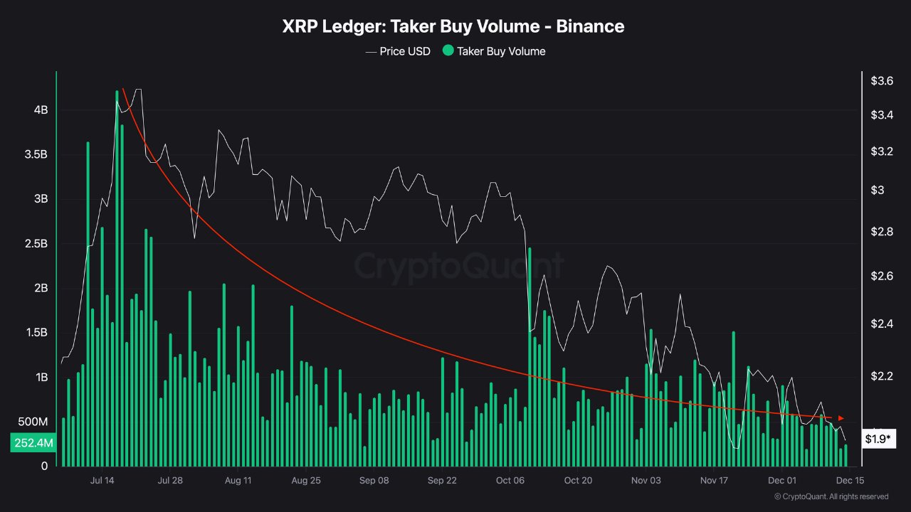 Kryptowährungen, XRP, Märkte, Derivate, Finanzderivate, Preisanalyse, Futures, Marktanalyse, Altcoin Watch, Wal