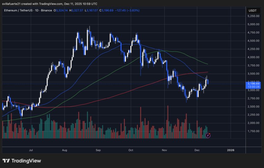 ETH konsolidiert sich unter wichtigem Widerstand | Quelle: ETHUSDT-Chart auf TradingView