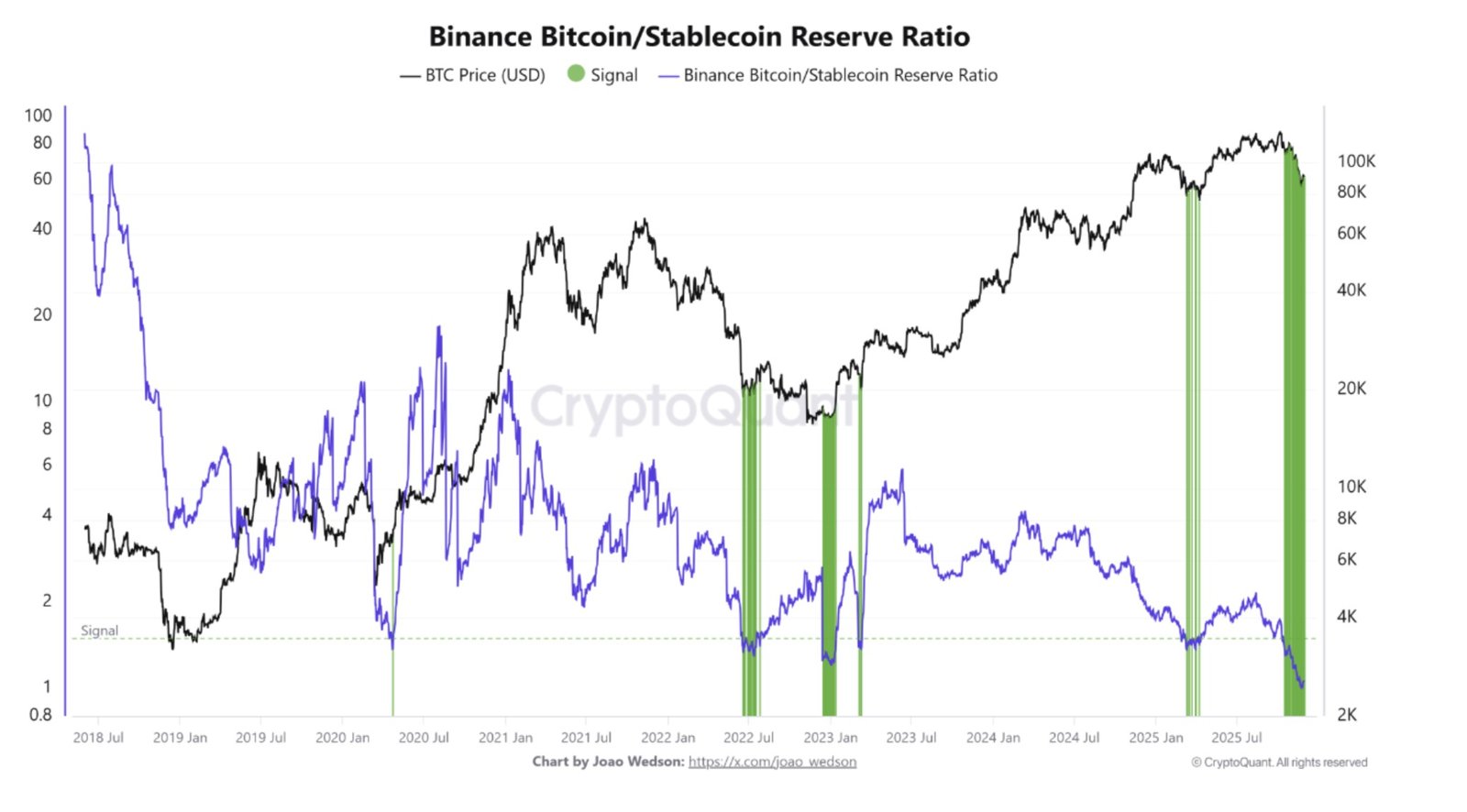 Kryptowährungen, Bitcoin-Preis, Investitionen, Märkte, Kryptowährungsbörse, Binance, Preisanalyse, Marktanalyse