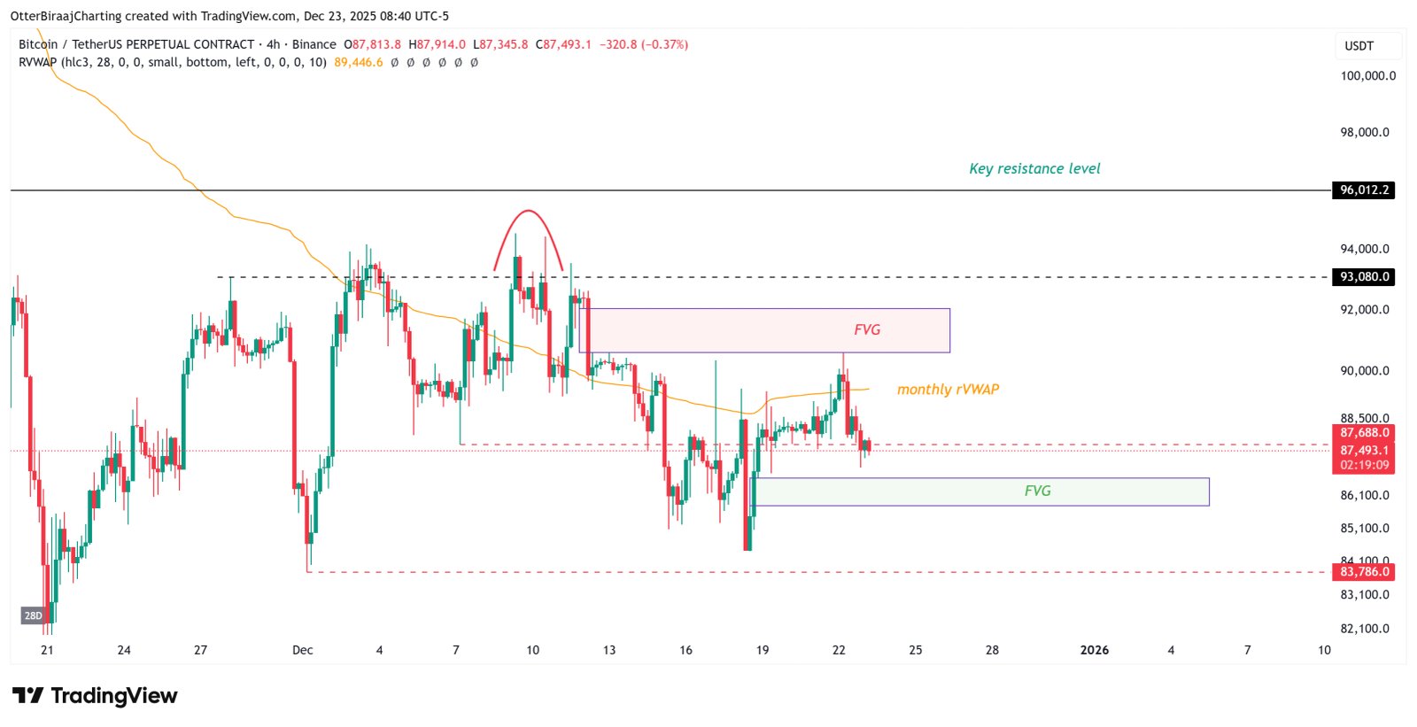 Coinbase, Kryptowährungen, Bitcoin-Preis, Märkte, Binance, Preisanalyse, Marktanalyse