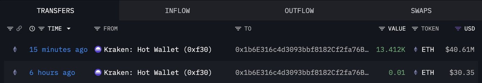 Mit Bitmine verknüpfte Wallet-Überweisungen | Quelle: Arkham