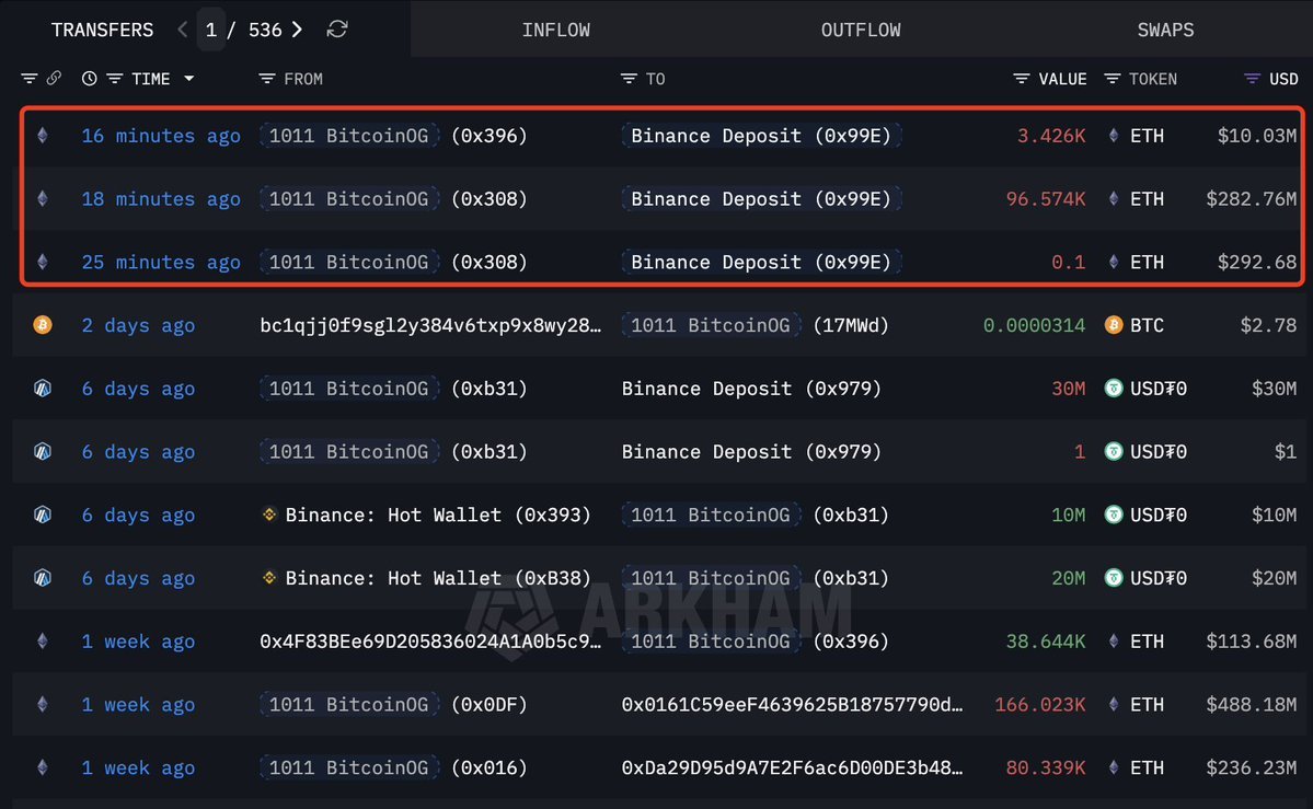 Bitcoin OG Ethereum-Überweisungen | Quelle: Arkham 