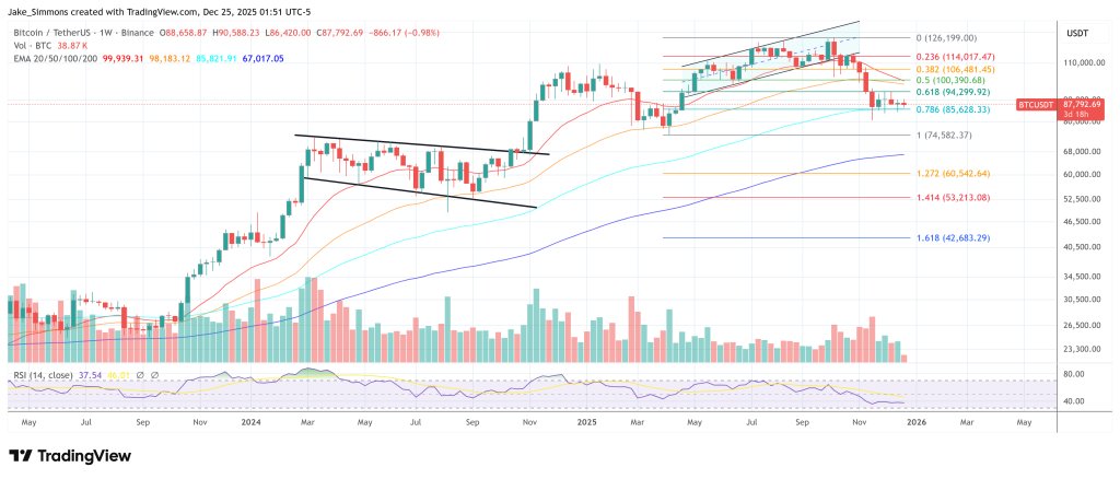 Bitcoin-Preisdiagramm