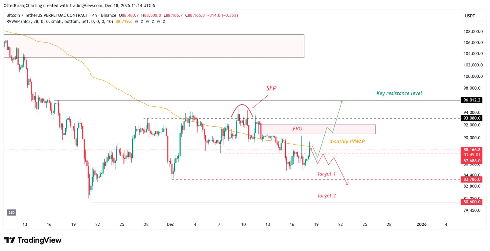 Kryptowährungen, Bitcoin-Preis, Märkte, Kryptowährungsbörse, Inflation, Bitcoin-Futures, Preisanalyse, Futures, Marktanalyse, Renditen