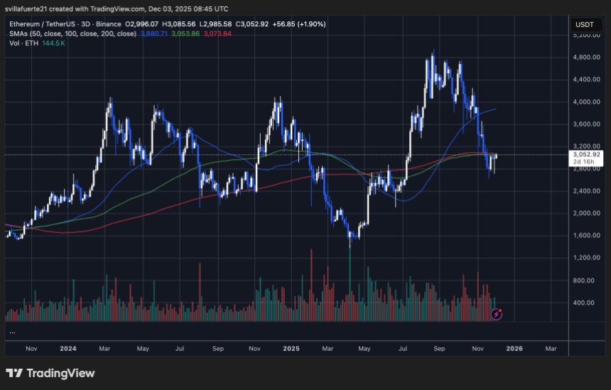 ETH konsolidiert sich um Schlüsselniveau | Quelle: ETHUSDT-Chart auf TradingView