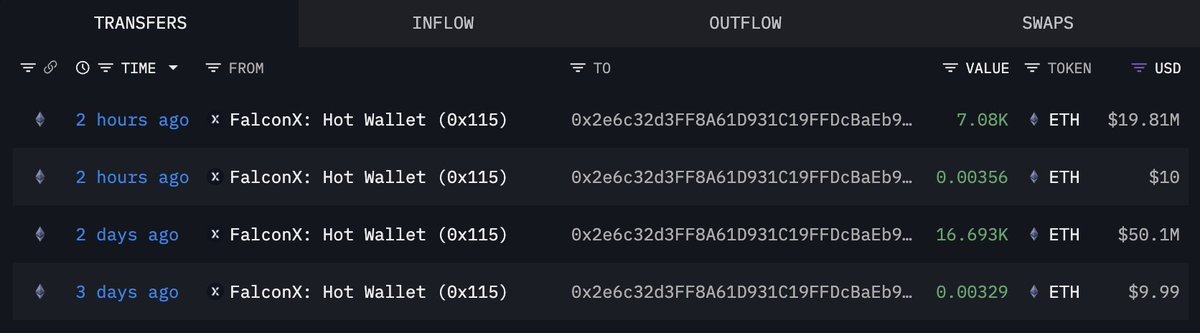 Mit Bitmine verknüpfte Wallet-Überweisungen | Quelle: Arkham