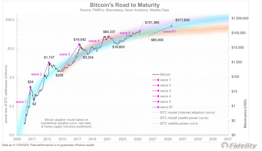 Kryptowährungen, Bitcoin-Preis, Investitionen, Märkte, Vereinigte Staaten, Kryptowährungsbörse, Preisanalyse, Marktanalyse