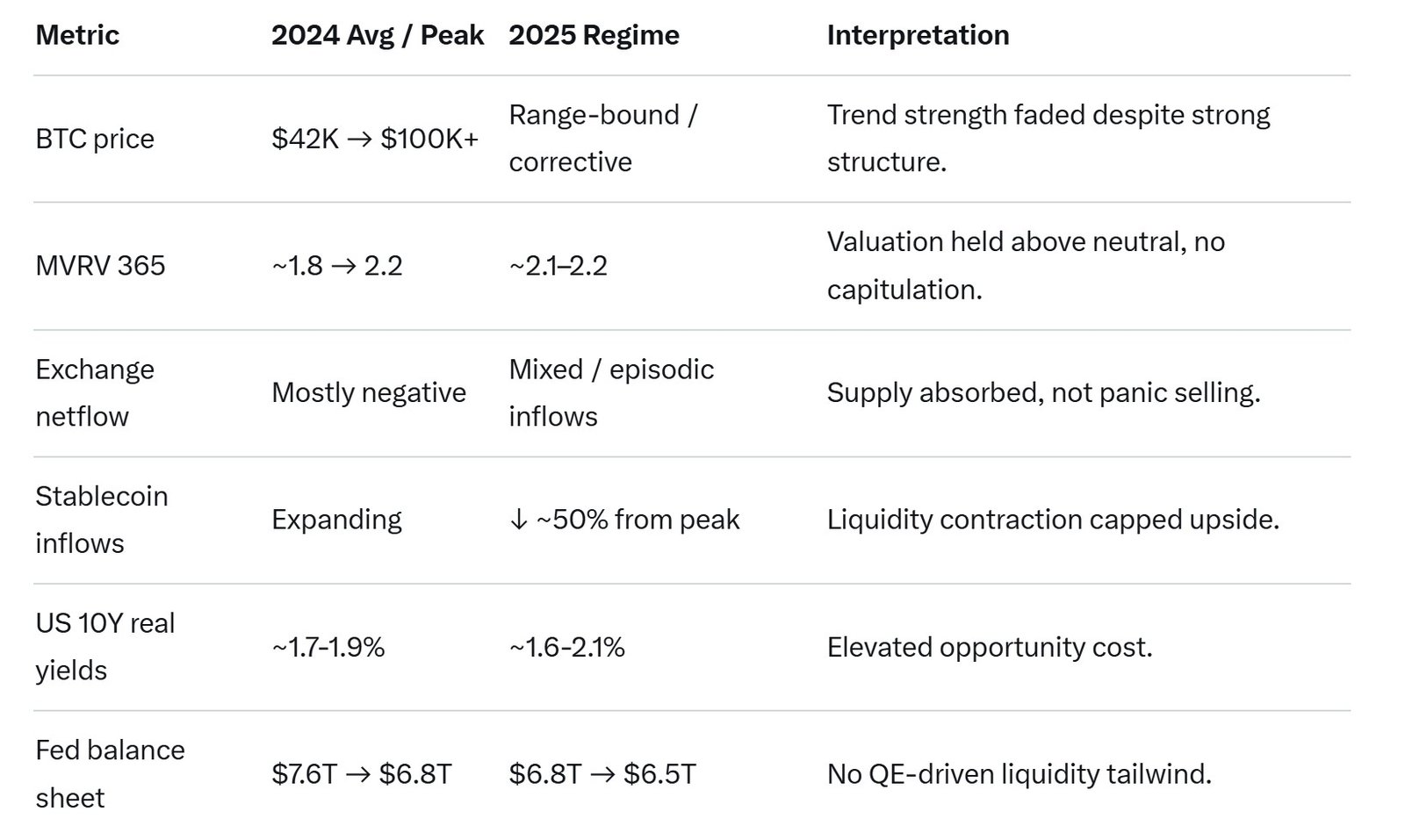 Kryptowährungen, Federal Reserve, Dollar, Bitcoin-Preis, Investitionen, Märkte, Vereinigte Staaten, Kryptowährungsbörse, Zinssatz, Preisanalyse, Stablecoin, Marktanalyse, Liquidität