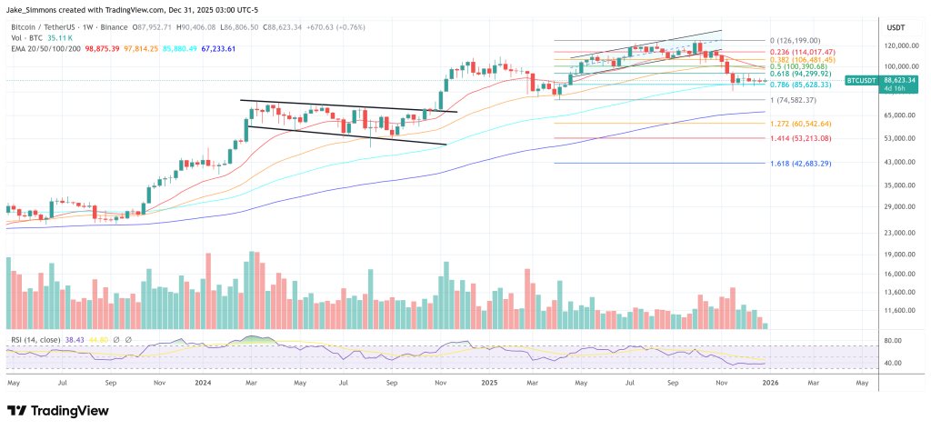 Bitcoin-Preisdiagramm