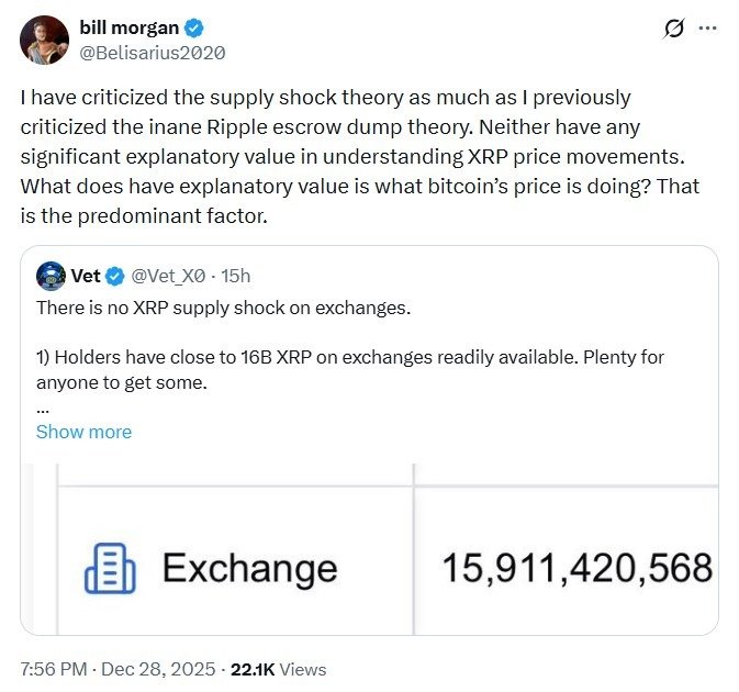 Debatte um XRP-Angebotsschock