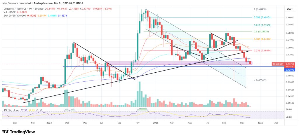 Dogecoin-Neuigkeiten