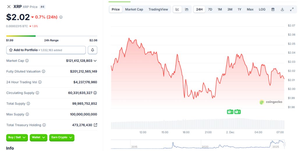 Niedrigerer Preis in den letzten Tagen