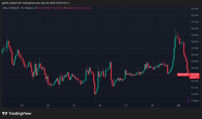 solana, SOL, SOLUSDT