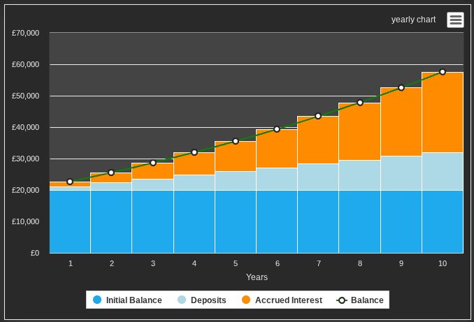 FTSE teilt 10-Jahres-Wachstum