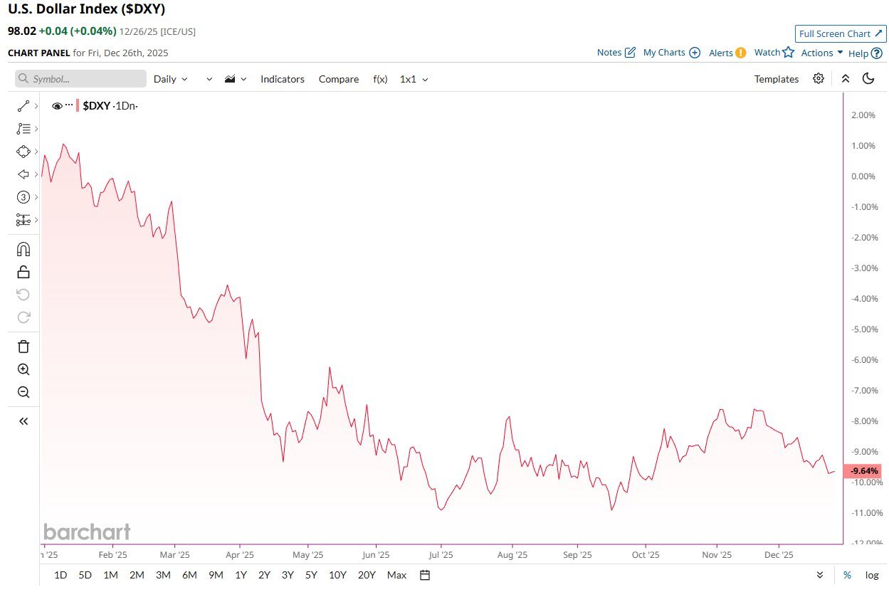 Gold, Bitcoin-Preis, Silber, Edelmetalle, Bitcoin-Einführung