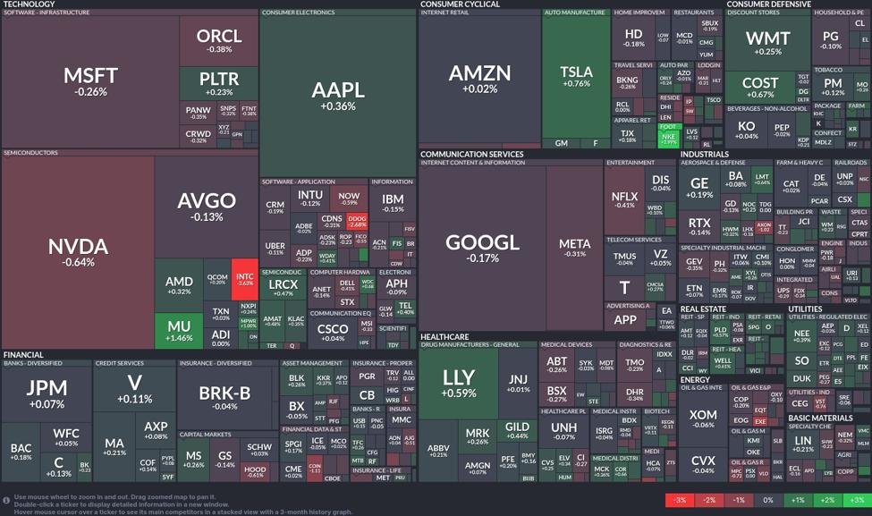 Einbrüche im Technologiesektor: Leichte Verluste für Nvidia und Oracle, während Tesla an Fahrt gewinnt