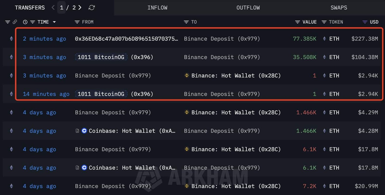 BitcoinOG