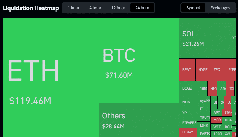 ETH