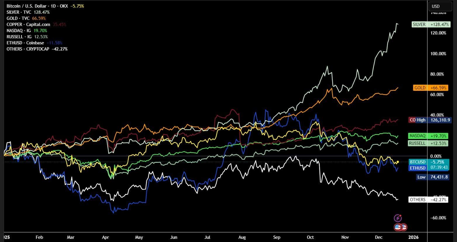 Ethereum
