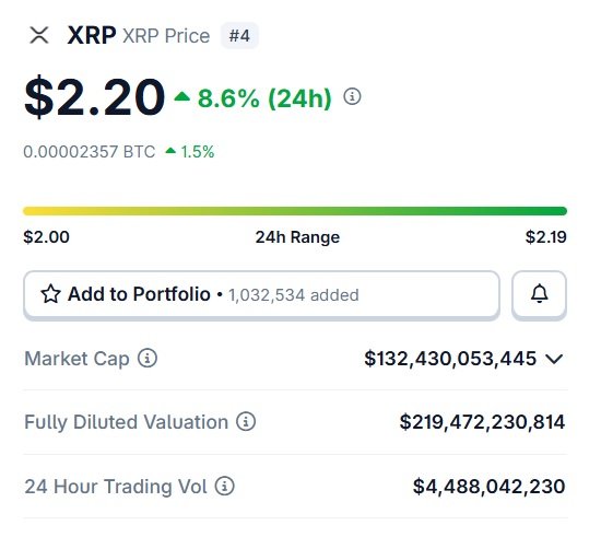 XRP 2,20 $