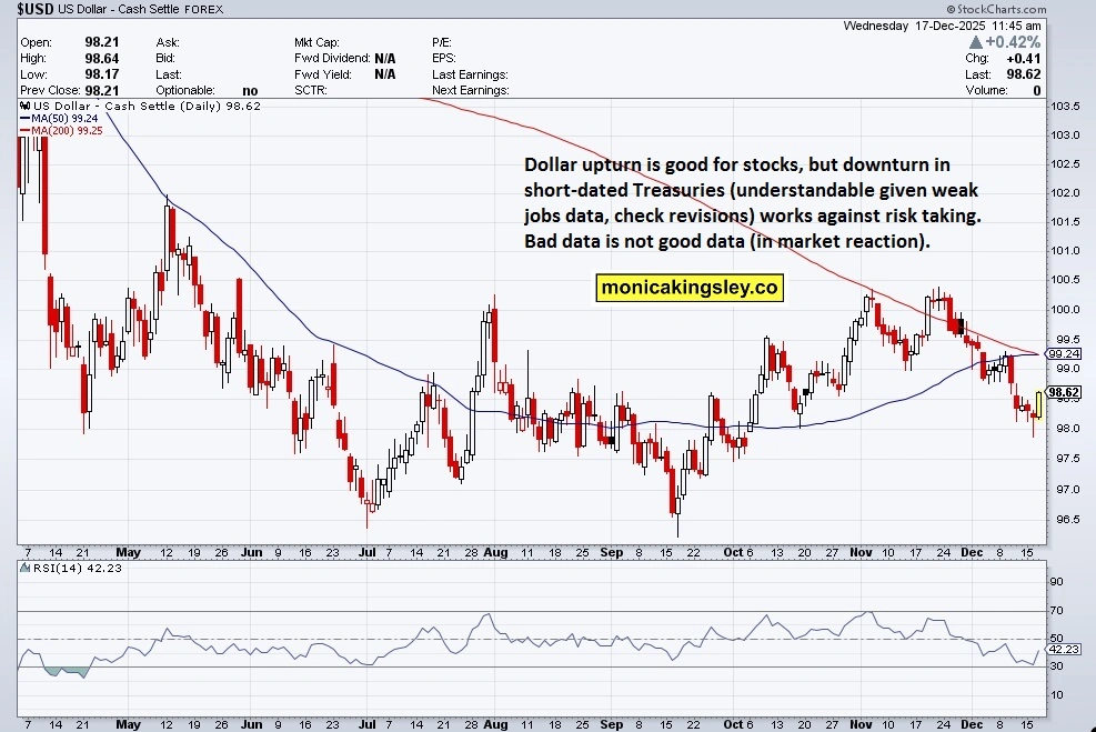 Dollar