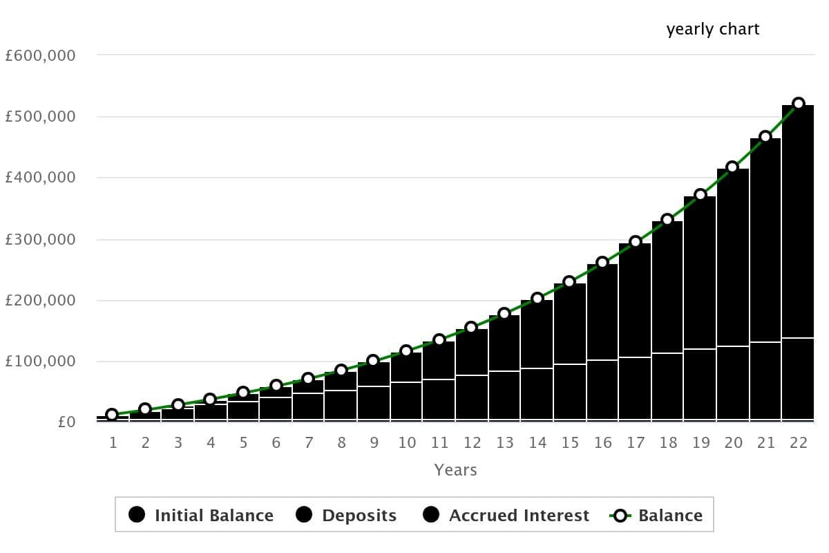 Ein zweites Einkommen aufbauen