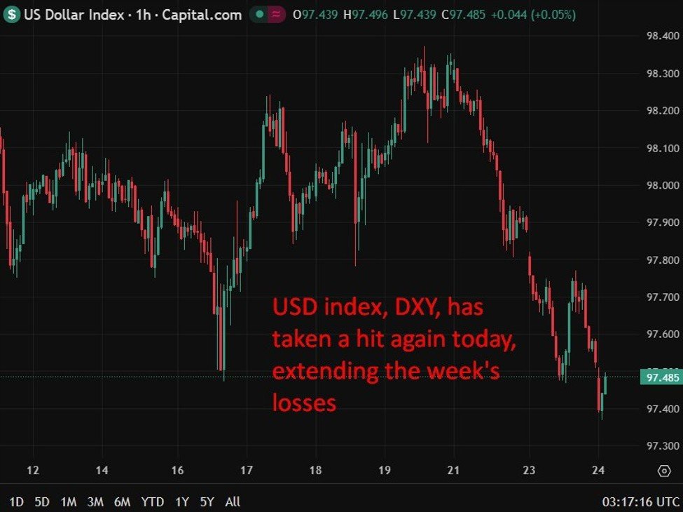 Nomura weist auf eine Spaltung der Asienpolitik hin, da die Fed im Jahr 2026 zwei Zinssenkungen erwartet