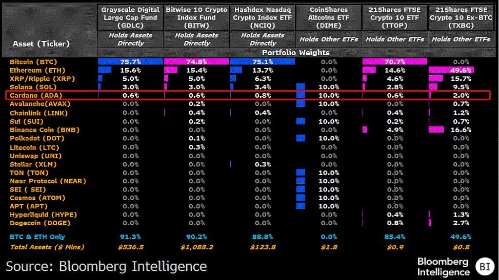Krypto-ETFs