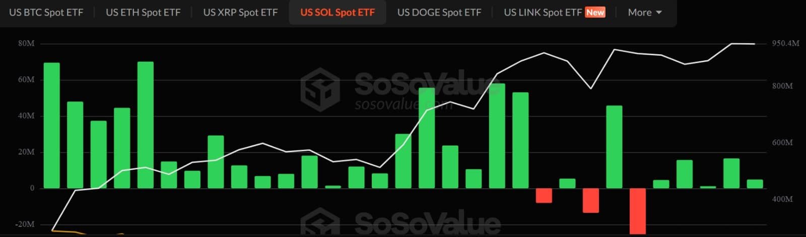 Solana-Spot-ETF