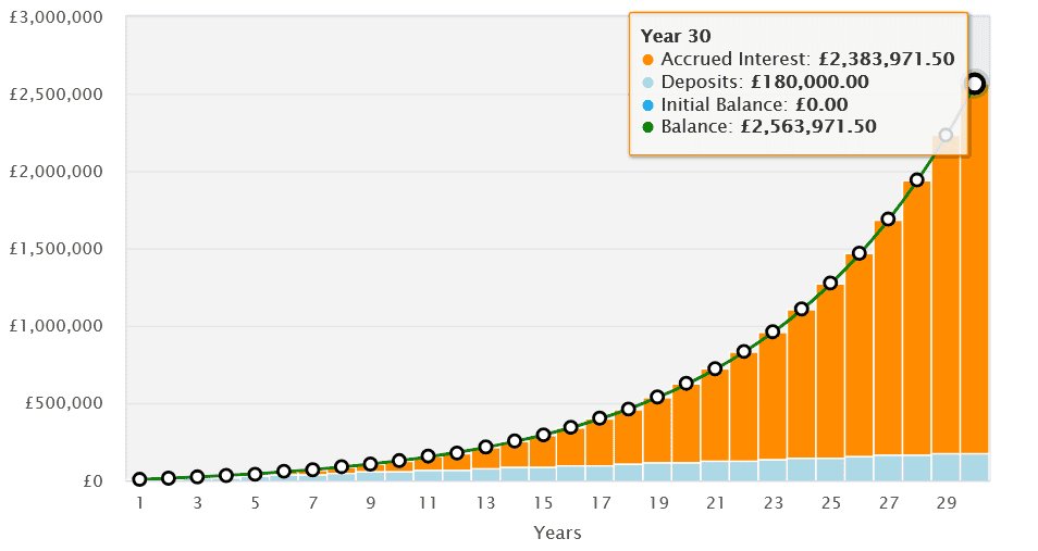 Vermögensaufbau mit Investmentfonds, um eine schwache staatliche Rente auszugleichen