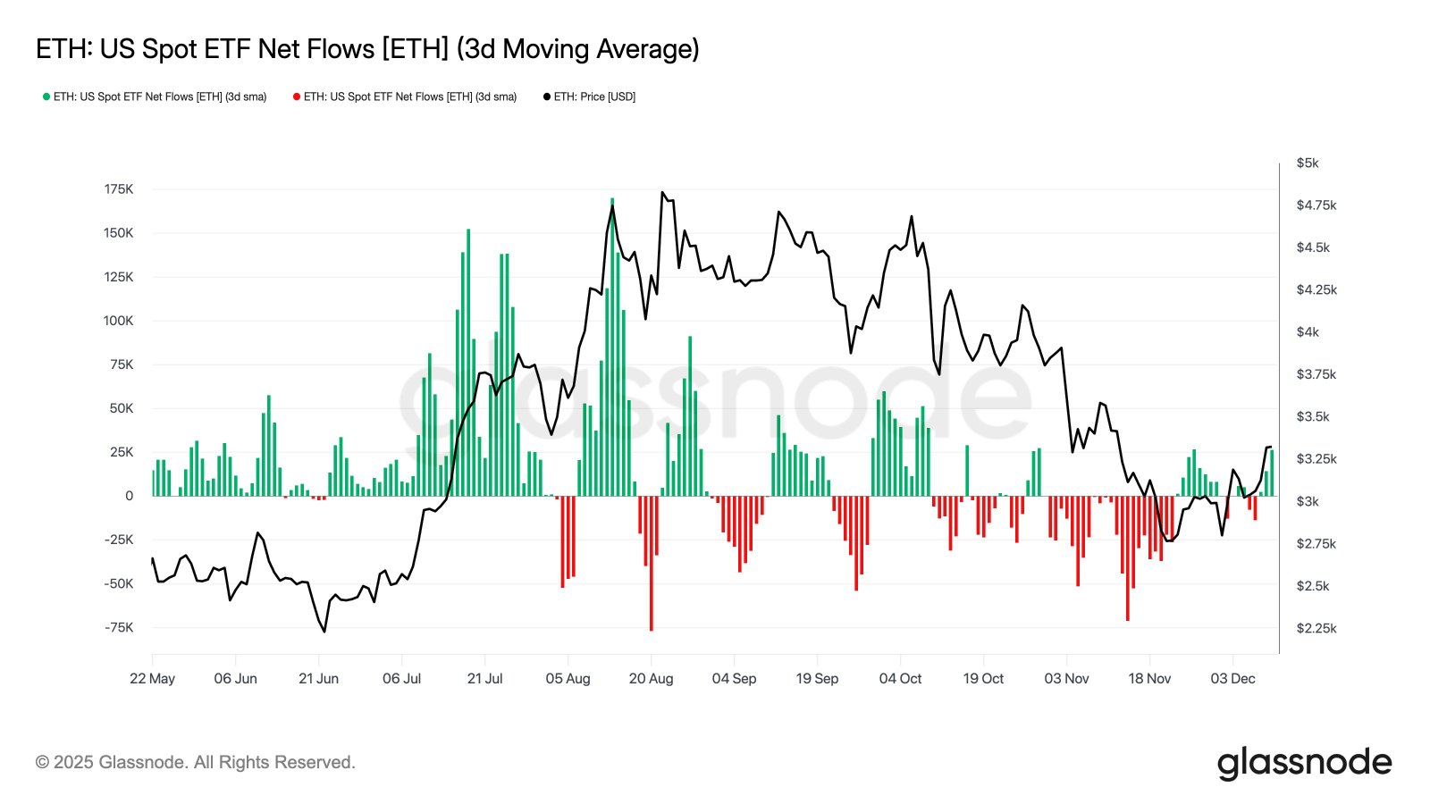 Märkte, Kryptowährungsbörse, Derivate, Finanzderivate, Preisanalyse, Futures, Marktanalyse, Altcoin Watch, Ether-Preis, Ethereum-Preis