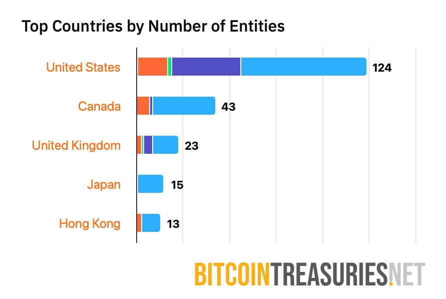 MicroStrategy, Bitcoin-Einführung, Michael Saylor