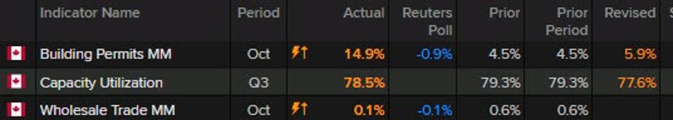 USDCAD-Ausblick: Starke kanadische Daten treffen auf technischen Widerstand