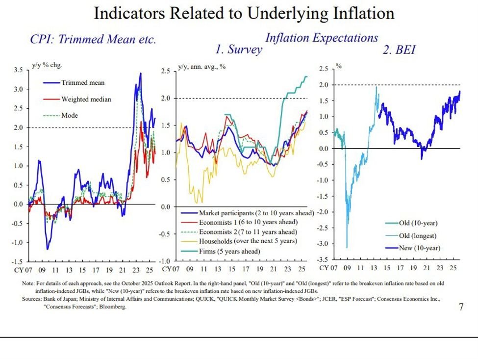 Ueda von der BOJ sieht Löhne und Inflation als Argument für eine Zinserhöhung