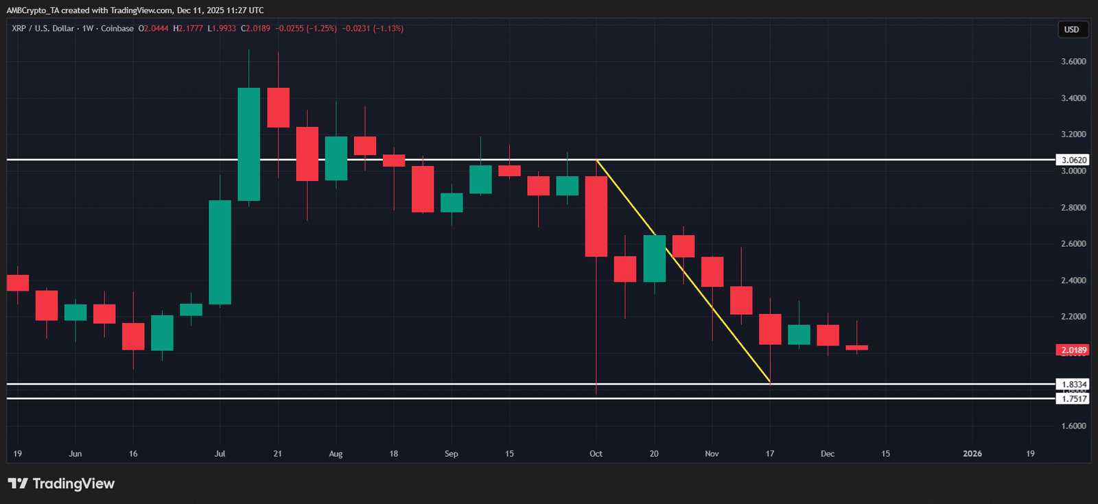 XRP