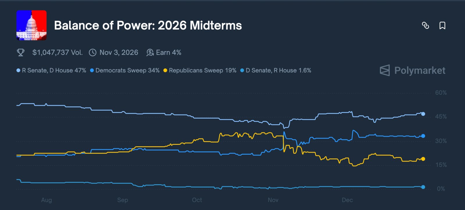 Bitcoin-Preis, Bitcoin-Verordnung, US-Regierung, Vereinigte Staaten, Zinssatz