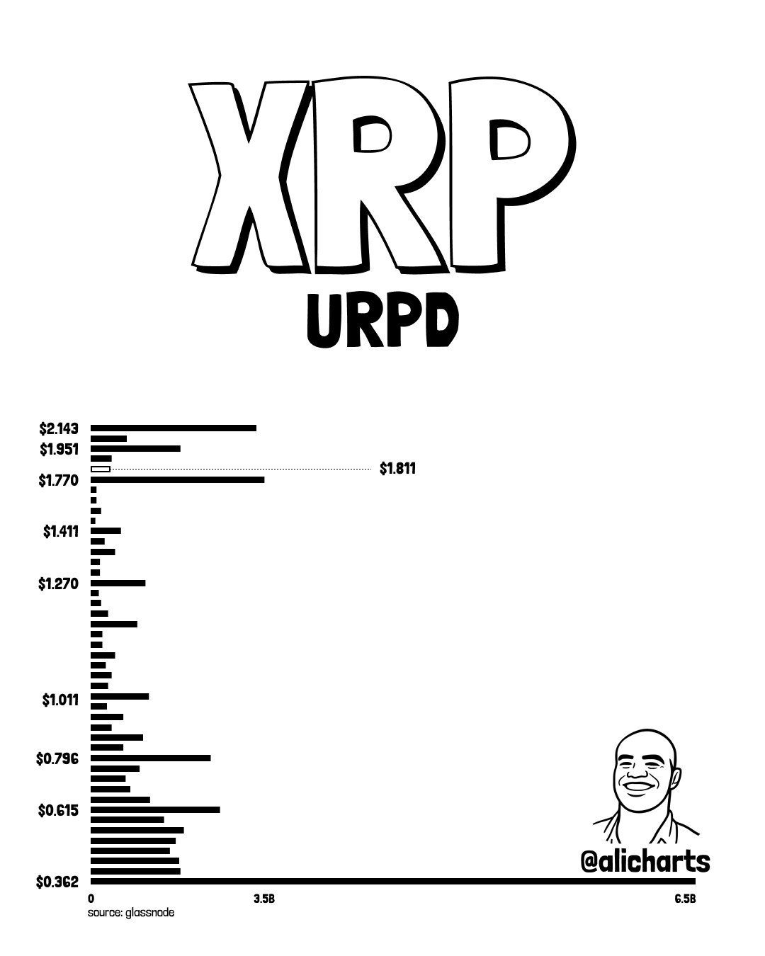 XRP URPD