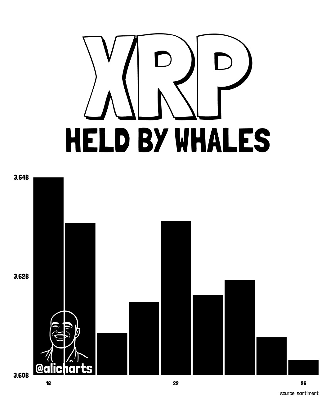 XRP-Walversorgung