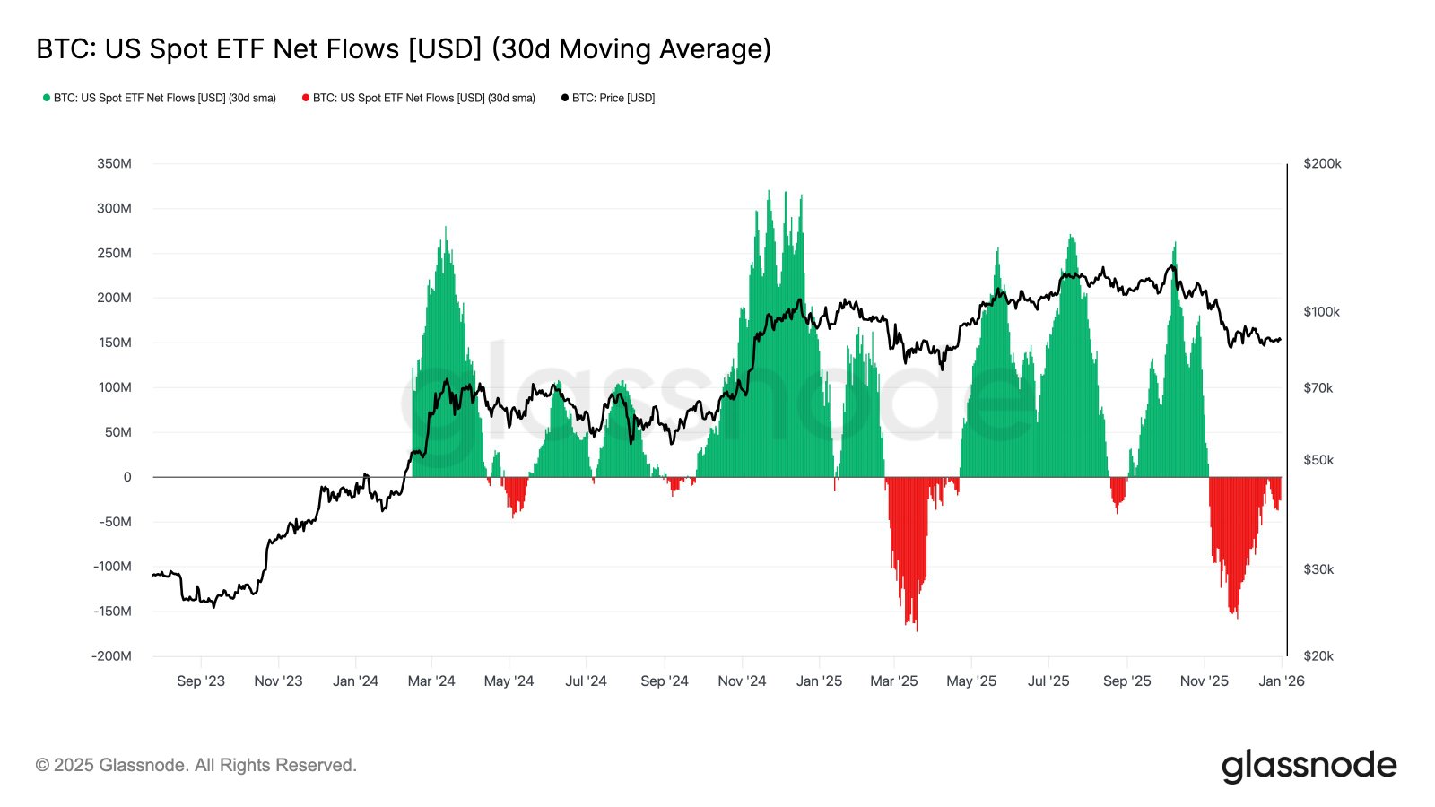 Bitcoin-ETFs