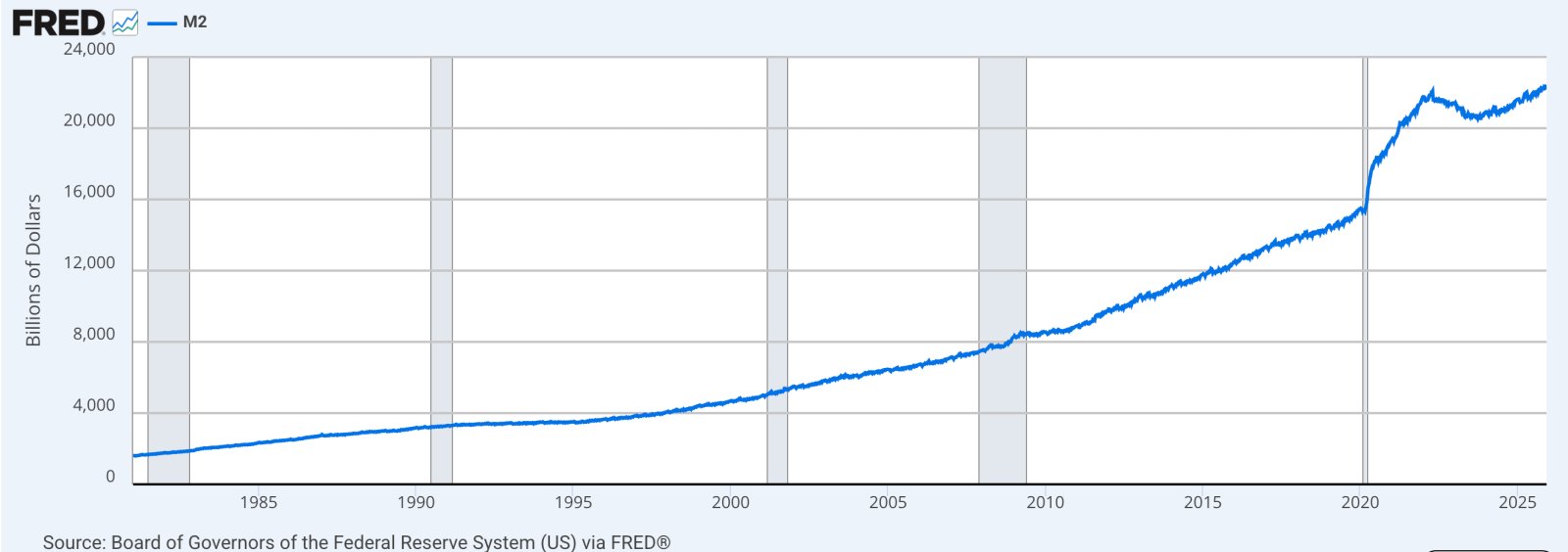 Dollar, Wirtschaft, Wirtschaft, US-Regierung, Inflation, Staatsverschuldung, Genesis-Block, Bitcoin-Einführung